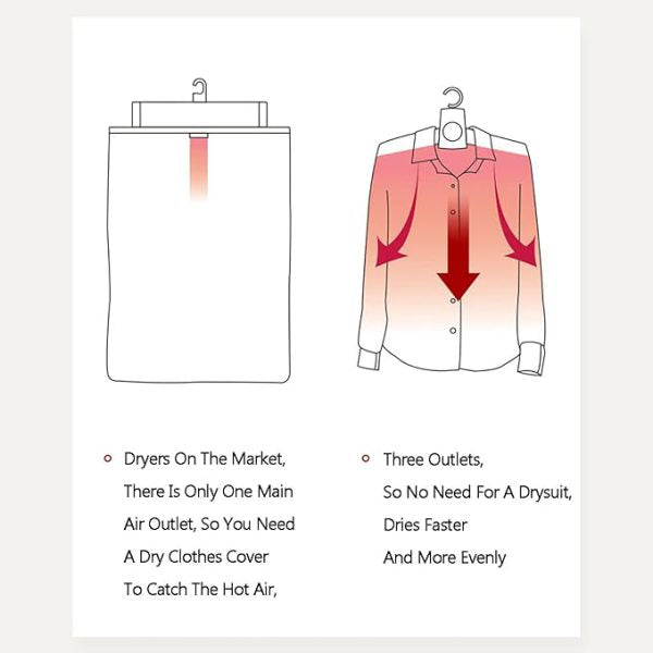 Portable Electric Clothes Dryer & Hanger – Fast Drying for Clothes, Shoes & Travel (Foldable & Lightweight)